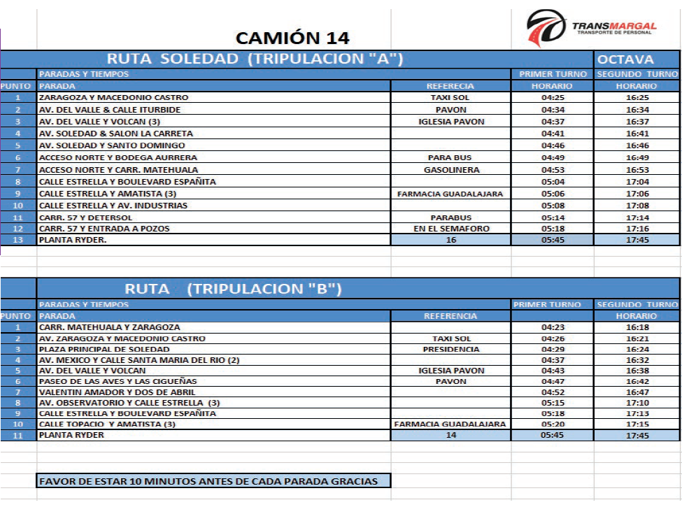 elaboración de rutas